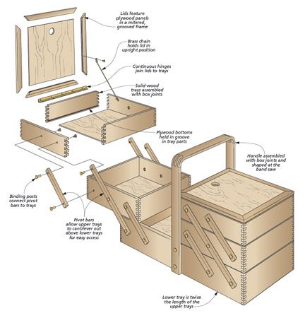 Box-Jointed Craft Center | Woodsmith Plans - This unique storage project holds supplies in its stacked trays. When it’s time to work, the trays cantilever out for easy access. Reclaimed Wood Projects Furniture, Christmas Woodworking, Fine Woodworking Furniture, Woodsmith Plans, Wood Tool Box, Craft Storage Box, Wooden Sewing Box, Woodworking Projects Unique, Wooden Tool Boxes