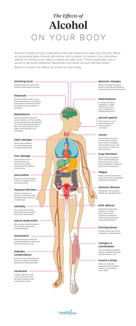 The Effects of Alcohol on Your Body. Women Nutrition, Effects Of Alcohol, Lung Disease, Behavior Change, Holistic Nutrition, Body Systems, Alternative Medicine, The Body, Anatomy