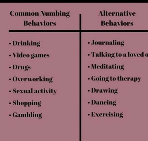 Avoidant Personality, Feeling Numb, Counseling Psychology, My Demons, Health Psychology, Body Mind Soul, I Love Myself, Therapy Counseling, 12 Step