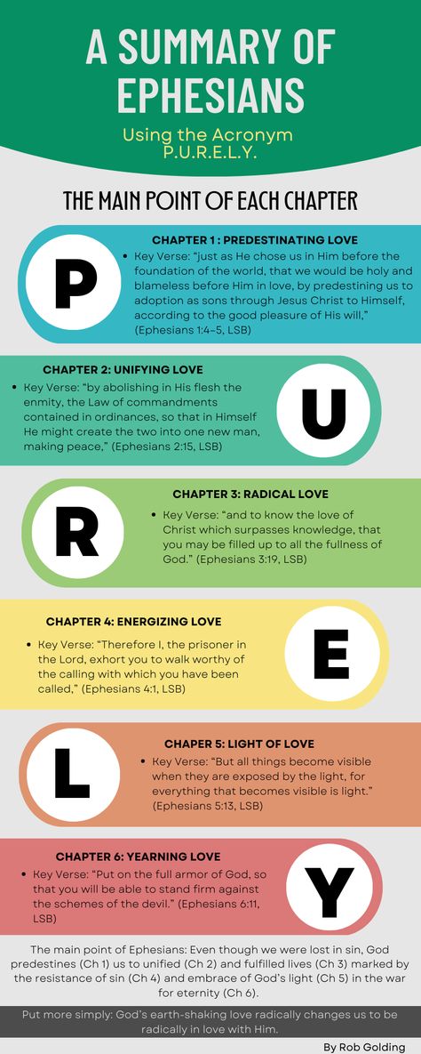 A Summary of Ephesians [+ Infographic] – The Fight of Faith Verse Mapping Ephesians, Theology Bible Study, Ephesians Study Guide, Ephesians 1 Bible Study, Ephesians Bible Study, Bible Infographics, Bible Summary, Book Of Ephesians, Bible Books