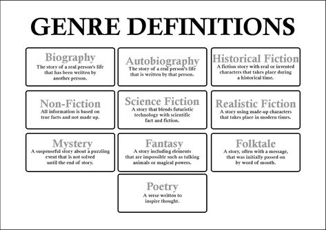 Genre Definitions Chart Book Genre Labels, Types Of Literature, Reading Genre Posters, Reading Genres, Different Types Of Books, Genre Posters, Genre Of Books, Teaching Literature, Literary Genre