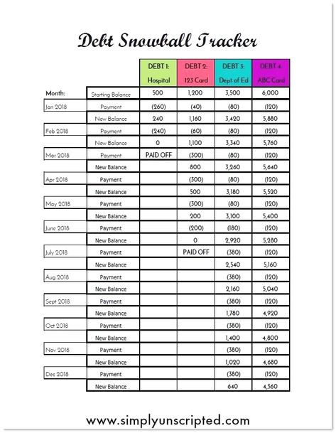 Debt Snowball Printable, Pay Off Debt Quickly, Dave Ramsey Debt Snowball, Debt Snowball Worksheet, Dave Ramsey Debt, Balance Transfer Credit Cards, Excel Tips, Paying Off Credit Cards, Monthly Payments