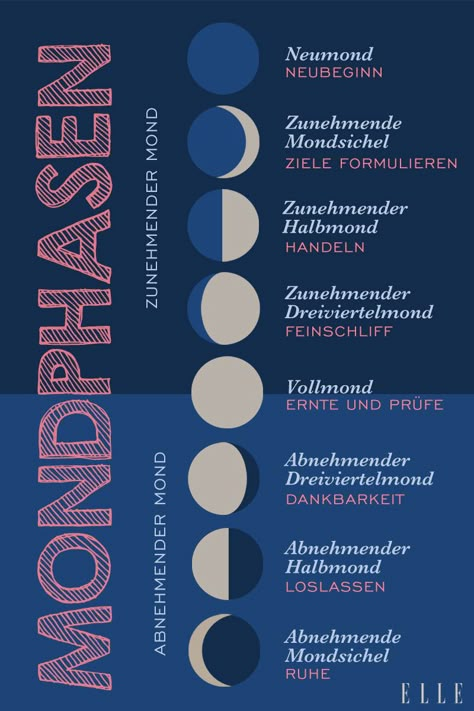 So beeinflussen dich die verschiedenen Mondphasen Der Einfluss, den der Mond auf die menschliche Natur hat, zeigt sich vor allem darin, dass bei Vollmond die Welt verrückt zu spielen scheint. Menschen – aber vor allem Frauen – sollen eine spezielle Verbindung zum Mond haben: In vielen Sprachen sowie in der Astrologie ist er nämlich weiblich. Die weibliche Fruchtbarkeit sowie ihre Emotionen sollen also besonders durch die Mondphasen beeinflusst werden. #mondphasen #mond #mondeinfluss #abnehmen Tarot Magic, Female Fertility, Partner Yoga, Word Design, Famous Last Words, Yoga Quotes, Soft Skills, Human Design, Small Tattoo