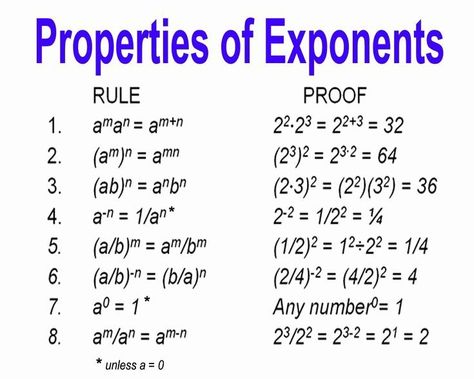 Multiplication Properties Of Exponents Worksheet - 50 Multiplication Properties Of Exponents Worksheet , Properties Of Exponents Worksheet with Puzzle by Leffler S Multiplication Rules, Properties Of Exponents, Scientific Notation Worksheet, Quotient Rule, Exponent Rules, Simplifying Algebraic Expressions, Math Facts Addition, Exponent Worksheets, Properties Of Multiplication