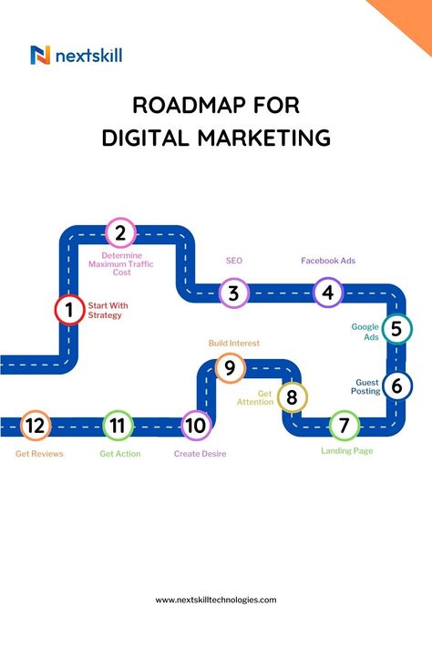 Graphic Design Roadmap, Digital Marketing Roadmap, Logo Design Gym, Road Map Design, Marketing Roadmap, Business Roadmap, Learning Maps, Professional Infographic, Chocolate Benefits