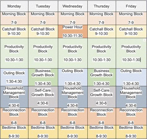 How to Organize Your Life With a Block Schedule | Wellness Mama Nursing Schedule, Block Schedule Template, Simple Daily Routine, Time Blocking Schedule, Block Schedule, Block Scheduling, Week Schedule, Wellness Mama, Mom Schedule