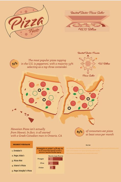 Pizza Infographic, Meat Infographic, Pizza Advertisement Poster, Pig Infographic, Pizza Offer Poster, Eat Pizza, Pizza Toppings, Hawaiian Pizza, Pizza