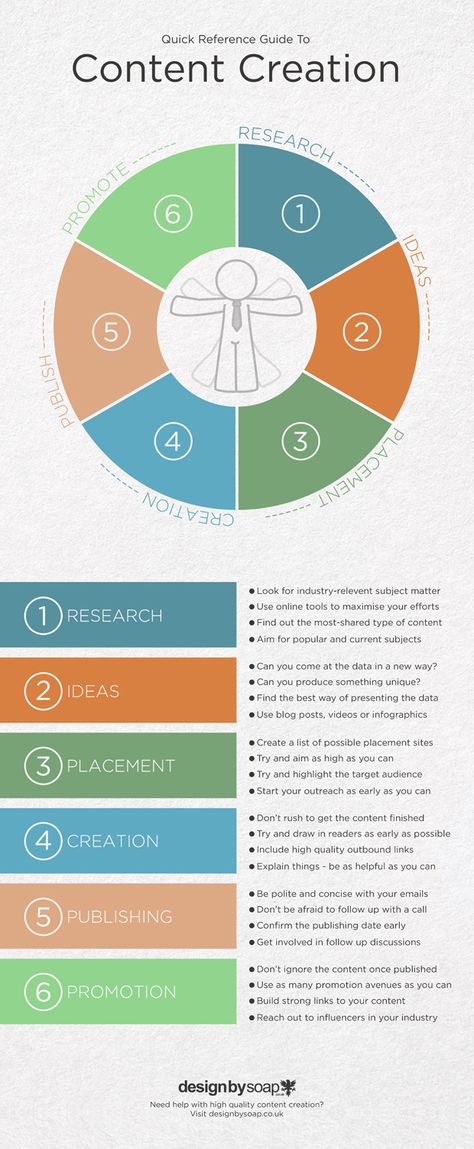 This is a great article on MOZ about creating content with an infographic. Infographics are truly a strong way to go viral with a blog post, etc. Cv Website, Guide To, Social Media Infographic, Infographic Marketing, Visual Media, Content Curation, Content Marketing Strategy, Content Management, Social Marketing