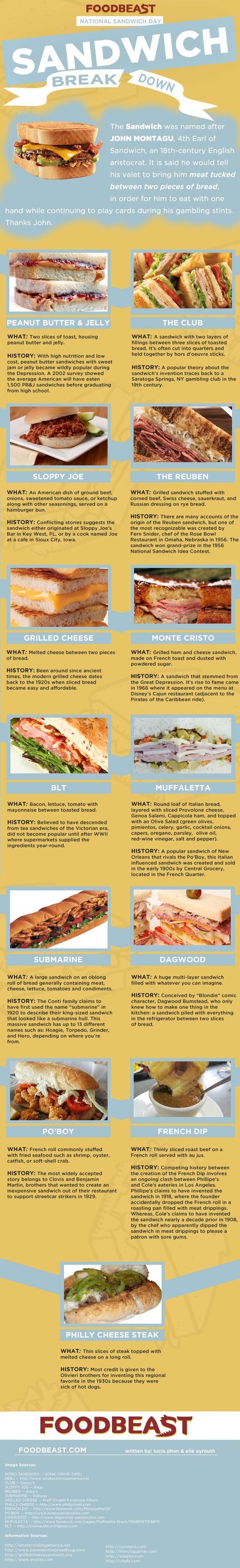 sandwich infographic Sandwich Names, National Sandwich Day, Lunch Cafe, Shop Name Ideas, Sandwich Day, Food Holidays, Garlic Butter Salmon, Food Education, Butter Salmon