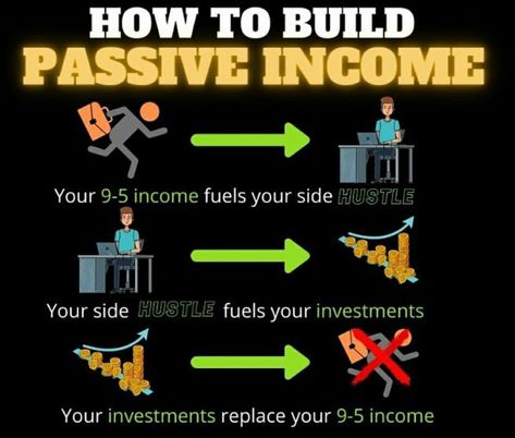 best passive income ideas,
creating passive income,
passive income for beginners,
passive income for artists,
passive income for photographers,
passive income for therapists,
passive income for teachers,
passive income for creatives,
passive income for college students,
passive income canada,
passive income quotes entrepreneurship,
passive income quotes money,
passive income vision board,
passive income videos,
passive income vs active income,
passive income vector,
passive income vending machin Make A Million Dollars, Buying Food, Joker Photos, Budget Expenses, Tech Skills, Financially Free, Paycheck To Paycheck, Make 10, Money Management Advice