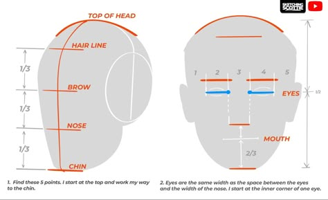 Human Face Proportions, Face Construction Drawing, Facial Proportions Drawing, Face Drawing Template, Loomis Head, Proportions Of The Face, Proportions Drawing, Face Proportions Drawing, Face Construction