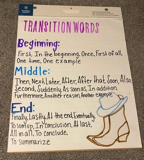 Language Arts Anchor Chart | writing a sentence | Requirements of a Sentence | ELA | grammar | fifth grade language arts | third grade language arts | fourth grade language arts | sixth grade language arts | writing lessons | ELA anchor charts | elementary | upper elementary | language arts activities | language arts lessons | language arts elementary | language arts ideas Transitional Words Anchor Chart, Transition Words Anchor Chart, Essay Layout, Literary Analysis Essay, Informative Essay, Classroom Anchor Charts, Writing Anchor Charts, Transition Words, Paragraph Essay