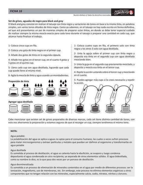 Tattoo Supplies List, Tattoo Needle Sizes, Tattoo Artist Tips, Chaos Tattoo, Learn To Tattoo, Becoming A Tattoo Artist, Tattoo Apprenticeship, Beginner Tattoos, Tattoo Process