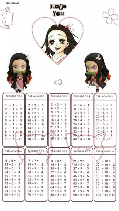 Anime Multiplication Table, Math Tables, Multiplication Table, Nezuko Kamado, Lettering Tutorial, Name Stickers, My Neighbor Totoro, Anime Stickers, Bullet Journal Ideas Pages