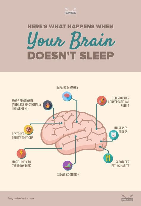 7 Ways Sleep Deprivation Wrecks Your Brain Glenn Doman, Adolescent Health, Sleep Health, When You Sleep, Lack Of Sleep, What Happened To You, Sleep Deprivation, Health Articles, What Happens When You