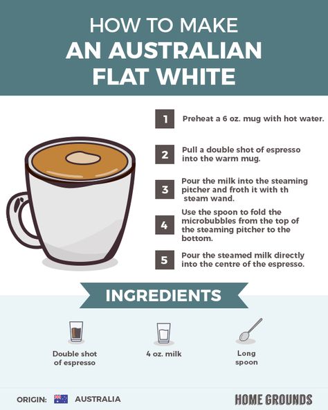 How To Make A Flat White, Flat White Recipe, Terra Kaffe, Australian Coffee, Espresso Drink Recipes, Baileys Drinks, Flat White Coffee, Magnesium Deficiency Symptoms, Starting A Coffee Shop