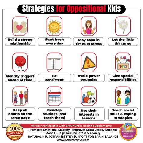 Did you know behavior problems often stem from a brain chemical imbalance?   Regular issues might need a chemical rebalance. Strategies here can help kids manage behavior and emotions.   SNAP Brain Health Supplements promote emotional stability, improve social skills, enhance moods, and reduce stress.   Learn more at snapalways.com.  SNAP supports families with tools and natural supplements targeting behavioral challenges.   For questions, visit snapalways.com or contact us directly. We're ready to help! Oppositional Defiant Disorder Strategies, Improve Social Skills, Managing Anger, Brain Health Supplements, Oppositional Defiant Disorder, Staying Calm, Being Consistent, Natural Calm, Chemical Imbalance