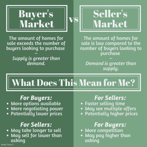 Buyers Market Vs Sellers Market, Real Estate Helpful Hints, This Or That Questions Real Estate, Realtor Tips For Buyers, Real Estate Seller Tips, Realtor Questions, Real Estate Agent Content, Seller Tips Real Estate, Realtor Social Media Posts