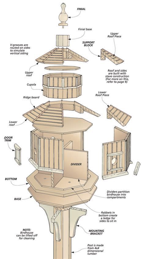 free birdhouse plans Purple Martin House Plans, Duck House Plans, Bird House Plans Free, Woodsmith Plans, Pets Wallpaper, Purple Martin House, Pier House, Nest Boxes, Alpine House