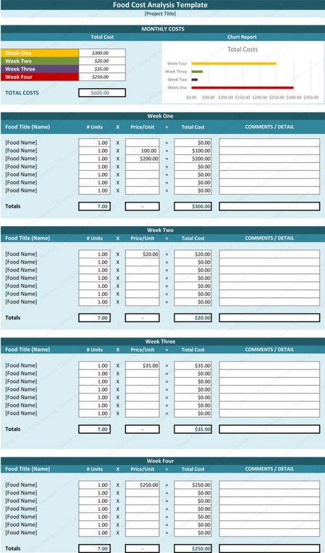 printable 553 best inspiration business customers and tools images on manufacturing cost analysis template Cost Sheet, Budget Spreadsheet Template, Cost Accounting, Food Cost, Agenda Template, Budget Spreadsheet, Check And Balance, Spreadsheet Template, Business Case