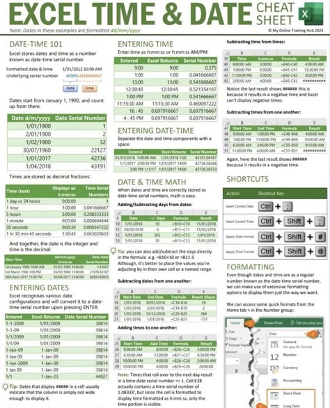 Excel Shortcuts Cheat Sheets, Excel Cheat Sheet, Microsoft Excel Formulas, Excel Tricks, Excel For Beginners, Excel Spreadsheets Templates, Good Leadership Skills, Data Science Learning, Computer Shortcut Keys