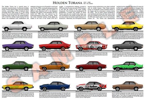 Holden Torana HB to UC series 1967-1980 poster GTR SS A9X Australian Butterfly, 1980 Poster, Holden Muscle Cars, Holden Cars, Holden Torana, Holden Australia, American Racing Wheels, Cyberpunk Design, Aussie Muscle Cars