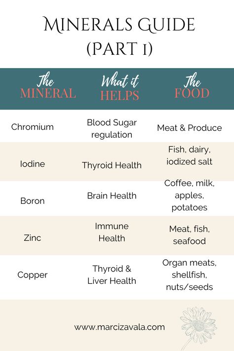 Chromium, iodine, boron, zinc, and copper Discover natural food sources. 🌿 #MineralPower #HealthyLiving" Boron Food Sources, Copper Food Sources, Chromium Foods, Boron Benefits, Mineral Food, Mineral Nutrition, Chronic Disease Management, Food Health Benefits, Essential Minerals