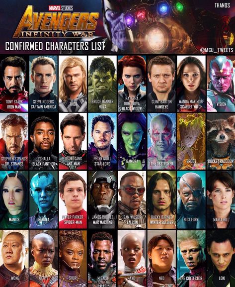 Confirmed Avengers Infinity Wars character list this far :) Avengers Characters List, Thanos Avengers, Hulk Character, Avengers Movie, Circus Characters, Thanos Marvel, Avengers Characters, List Of Characters, Marvel Vs Dc