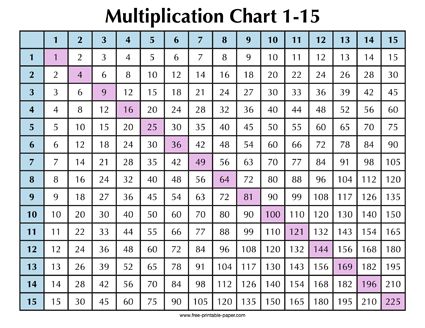 Time Tables, Multiplication Chart, Printable Ring Sizer, Multiplication Table, Times Tables, Word File, Paper Template, The Times, Template Printable