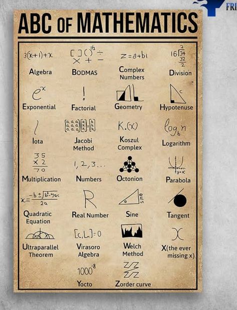 Numbers Poster, Complex Numbers, Miss X, Number Poster, Real Numbers, Knowledge Is Power, Abc, Education, Frame