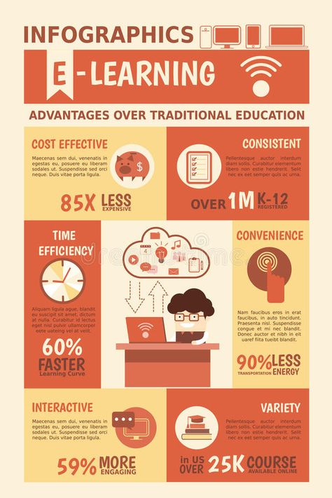 E-learning advantages infographics. E-learning infographics about online educati , #spon, #infographics, #advantages, #learning, #traditional, #education #ad Education Illustration, Ap Spanish Language, Ap Spanish, Educational Infographic, Infographic Design Inspiration, E Learning, Online Education, Design Graphique, Cool Logo