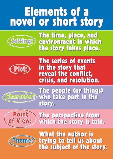 The Elements of a Story - For Beginners                     Source for Poster: MPM Do you love to read and write?  Would you like to see your words published?  Do you want to explore the world of... Elements Of Literature, Positive Character Traits, Content Words, Literary Elements, Singing Lessons, E Mc2, Writers Write, Writing Lessons, Teaching Writing