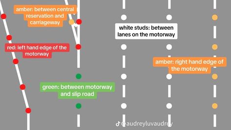 Theory Test Revision, Theory Test, White Studs, Left Handed, Right Hand