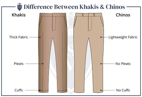 Chino Pants For Men - The Ultimate Buying Guide Mens Chino Pants, Dress Suits For Men, Formal Pants, Flats Patterns, Tuxedo Jacket, Mens Chinos, Golf Pants, Pants For Men, Formal Shirts For Men