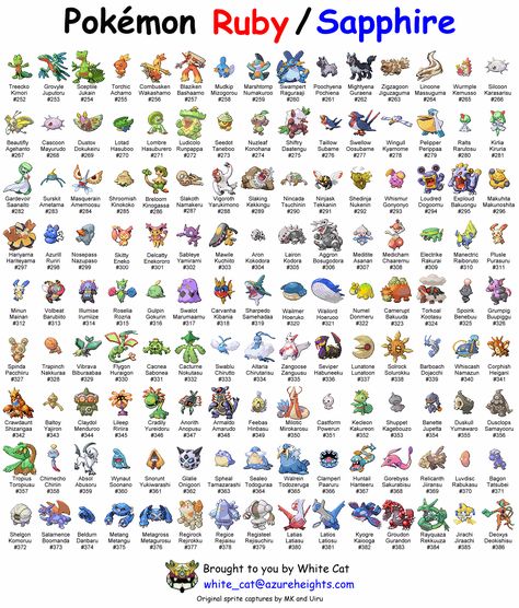 Pokemon Pokemon Evolutions Chart, Fire Type Pokémon, Pokemon Names, 150 Pokemon, Pokémon Ruby, Pokemon Dolls, Pikachu Art, Pokemon 20, Pixel Art Tutorial