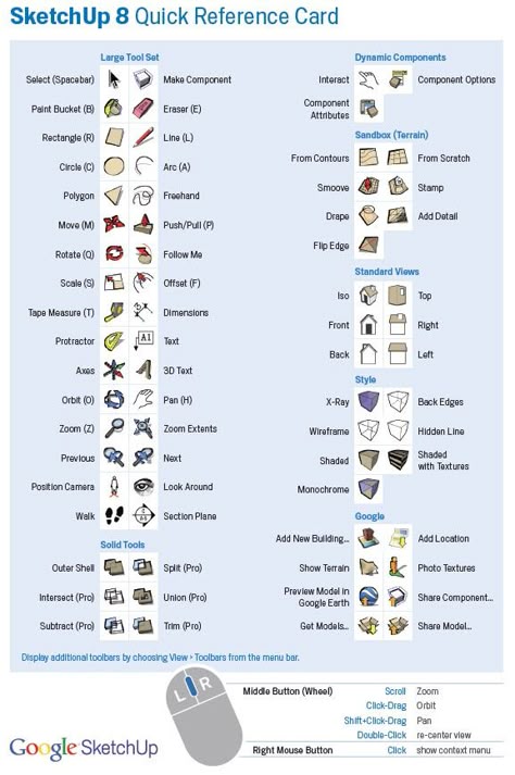 Shortcut Keys and Ruby Script Plugins - Popular Woodworking Magazine SketchUp Quick Reference Card Tools Google Sketchup, Shortcut Keys, Woodworking For Kids, Woodworking Magazine, Learn Woodworking, Popular Woodworking, Woodworking Designs, Post Design, Woodworking Tips