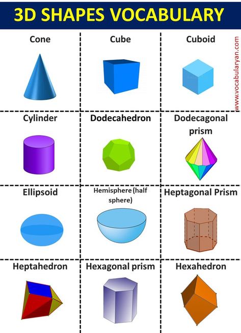 Shapes Vocabulary for Kindergarten, Shape Vocabulary Art, Shape Vocabulary Anchor Chart, Names Of Shapes With Pictures Pdf, 2D Shape Vocabulary, 2D Shapes Vocabulary, Properties Of 2D Shapes, 2D Shapes Vocabulary In English, 3d Shapes Visual,3d Shape Flashcards,3d Shapes Properties, Match The 3d Shapes Vocabulary For Kindergarten, 3d Shapes Names, Picture Vocabulary, 3d Forms, Shapes Flashcards, Shapes Kindergarten, Halloween Treat Boxes, Dimensional Shapes, Shape Names