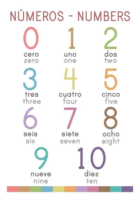 Numbers poster in Spanish and English. Bilingual poster. Classroom and home decor.  Wall art.  A1 size poster Numbers Poster, Spanish Numbers, Poster Classroom, Spanish And English, Vector Character Design, Number Poster, Preschool Education, Education Poster, English Class