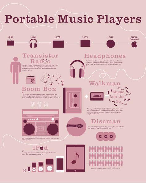 Portable Music Players Timeline Dear Data, Timeline Infographic Design, Portable Music Player, Puzzle Ideas, Infographic Design Ideas, Create A Timeline, Music Practice, Mp3 Music Player, Design Resume