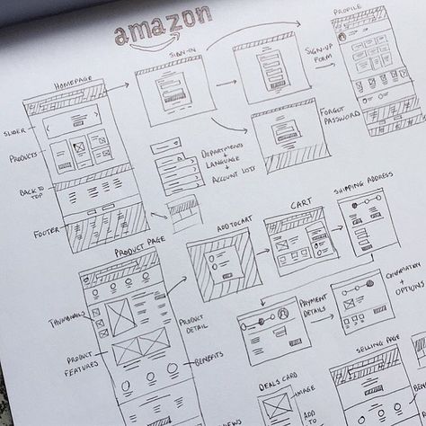 Wireframes of Amazon ecommerce site including signup and purchase journey from @winning_calvin via @humble_ux   Comment, like and save. -  For more follow @uxdesignmastery -    Go to bio link to learn how to get started in UX.  -    #workspace #dribbble #ux #design #webdesign #graphic #uidesign #userinterface #minimal #inspiration #interface #appdesign #digital #app #creative #webdesigner #userexperience #uxdesign #designinspiration #dailyinspiration #uitrends #uxdesignmastery Sitemap Design, Character Design Process, Amazon Ecommerce, Wireframe Sketch, Ux Wireframe, Minimal Inspiration, To Do App, Ux Design Principles, Ux Design Process