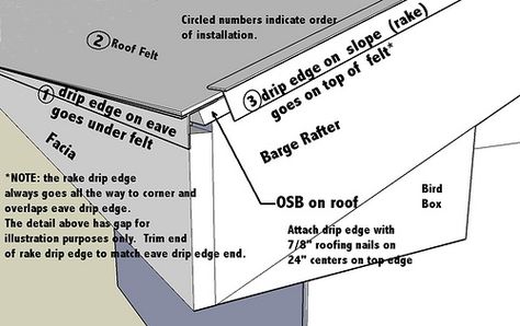 Drip edge installation sequence Roof Drip Edge, Vinyl Siding Installation, Air Conditioner Condenser, Roof Edge, Shed Construction, Roof Flashing, Drip Edge, Roofing Felt, Roof Architecture