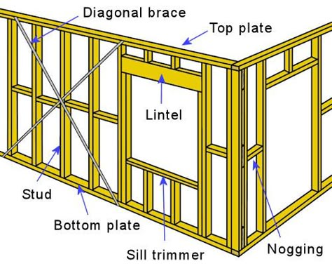 Components of a wall frame. see website Basement Repair, Wall Framing, Diy Storage Shed, Framing Construction, Wood Frame Construction, Diy Shed Plans, Storage Shed Plans, Backyard Sheds, Timber Frame Homes