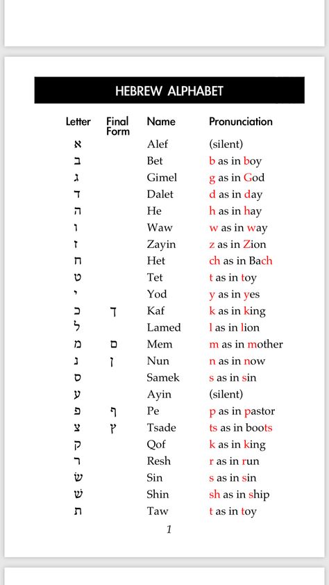 Hebrew alphabet Aramaic Alphabet, Hebrew Phrases, Hebrew Alphabet Letters, Life Letters, Learning Hebrew, Hebrew Writing, Aleph Bet, Messianic Jewish, Hebrew Lessons