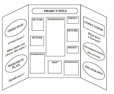 History Fair Boards Display, History Fair Projects Ideas, Board Designs For Projects, Project Display Board Ideas, English Fair Ideas, Project Board Design, Project Topic Design Ideas, Board Presentation Ideas, Information Board Ideas