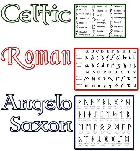 Celtic Runes Symbols, Constellation Flashcards, Gaelic Alphabet, Norwegian Symbols, Celtic Writing, Writing Symbols, Viking Symbols And Meanings, Celtic Symbols And Meanings, Rune Alphabet