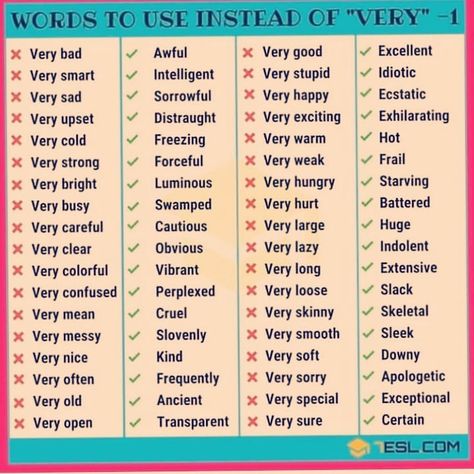 ALL-ROUND ENGLISH on Instagram: “Words to use instead of Very . .@englishxlesson  Double tap if you want more post like this . . .👇💡💡💡✔ .  Like✔ ❤ For more information…” Words To Use Instead Of Like, Ielts Grammar, Words To Use Instead, Ielts Writing, Instagram Words, Good Vocabulary Words, Good Vocabulary, British English, Writing Templates