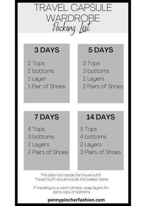 Packing List For Two Days, Late Summer Packing List, Packing List Short Trip, 2 Day Vacation Packing List, Packing List For 6 Days, 3 Week Trip Packing List, Five Day Trip Packing List, 7 Day Vacation Packing List Summer, 3 Week Vacation Packing List