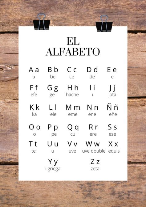 Spanish Alphabet Chart, Alphabet Chart, Intellectual Property Rights, Spanish Alphabet, Homeschool Education, Alphabet Charts, Property Rights, Intellectual Property, The Alphabet