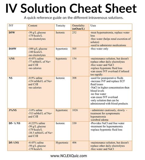 IV Solution Cheat Sheet Memes Nursing, Iv Solutions, Nursing School Life, Nursing Pictures, Nursing Study Tips, Nursing Cheat, Nursing Information, Nursing Board, College Nursing