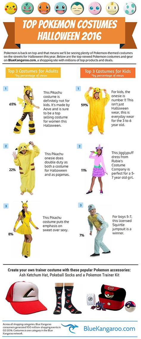 Pokemon Cosplay Diy, Pokemon Halloween Costume, Themed Costumes, Pokemon Costumes, Pokemon Halloween, Onesie Costumes, Pokemon Cosplay, Halloween This Year, Halloween 2016